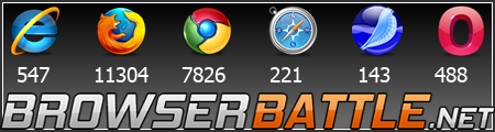 Browser Battle Signature